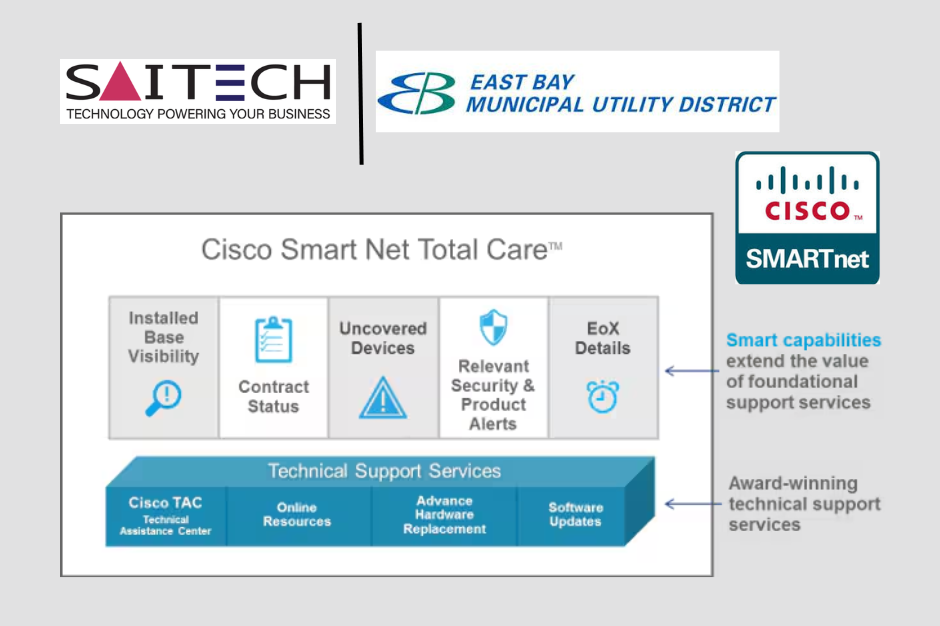 Saitech Inc. Delivers Comprehensive Cisco SmartNet Total Care Support to East Bay Municipal Utility District